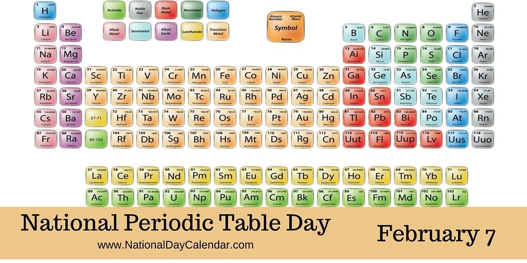 New Day Proclamation  National Periodic Table Day â February 7th